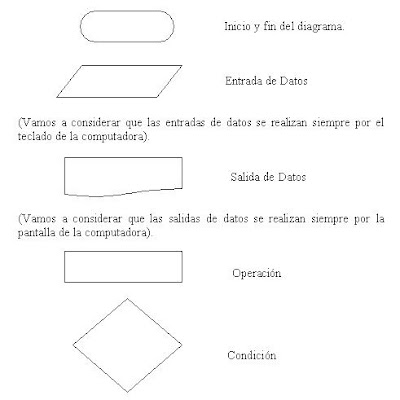 EJERCICIOS EN C# ejercicios en c#: