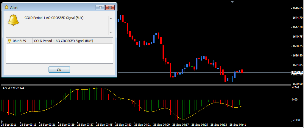 Ap forex