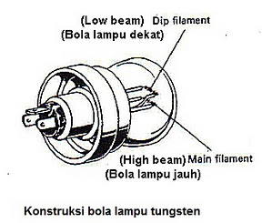 Kemeroh Blogspot Com Bola Lampu Kepala Beam Lampu Besar