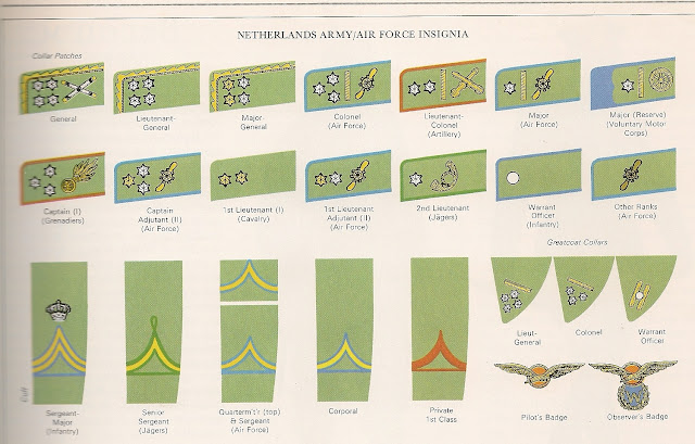 insignias y grados militares de la II GUERRA MUNDIAL