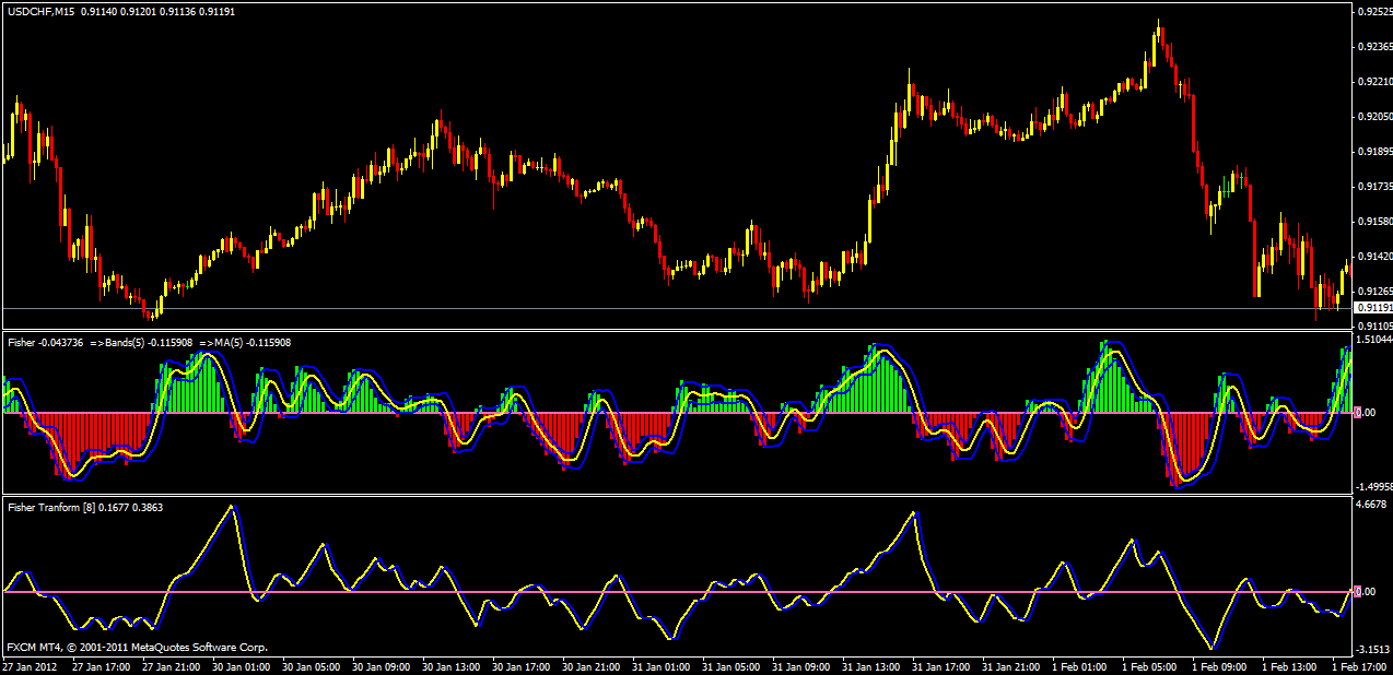 Bulls and bears forex broker