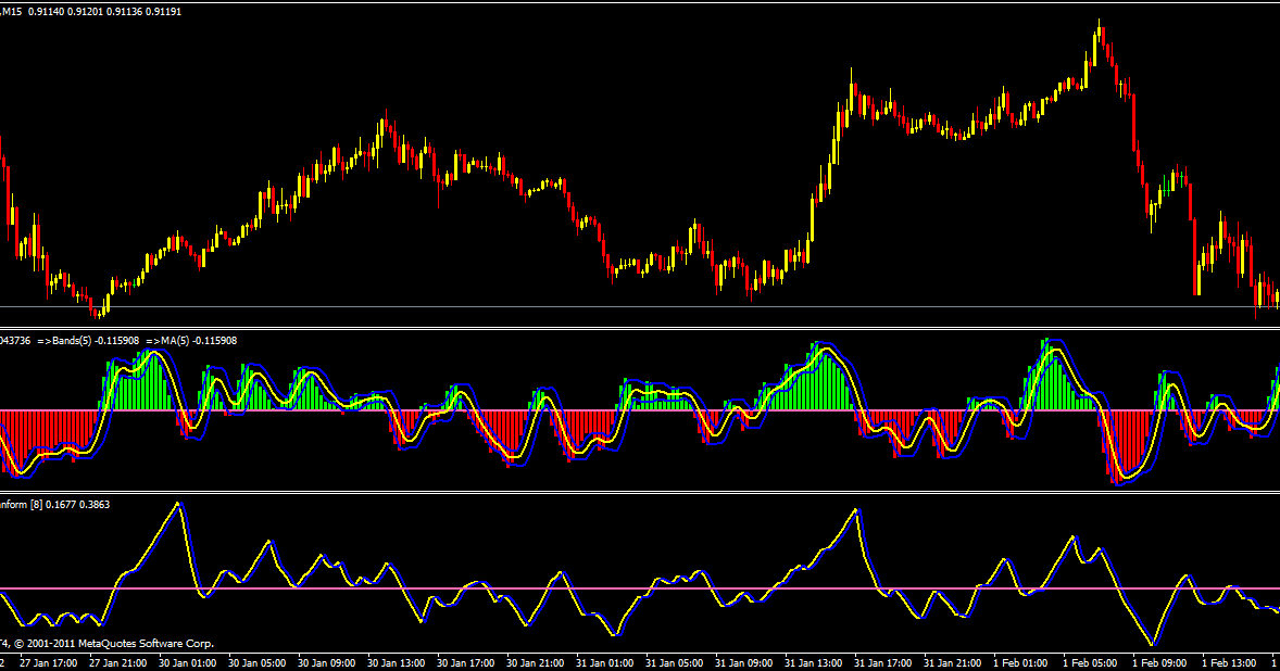Forex trading volume 2012