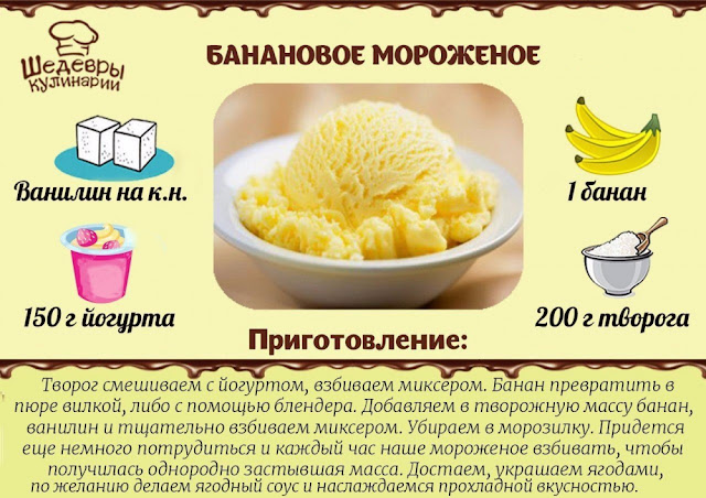 Как сделать мороженое в домашних условиях за мин Как сделать мороженое в домашних условиях за мин
