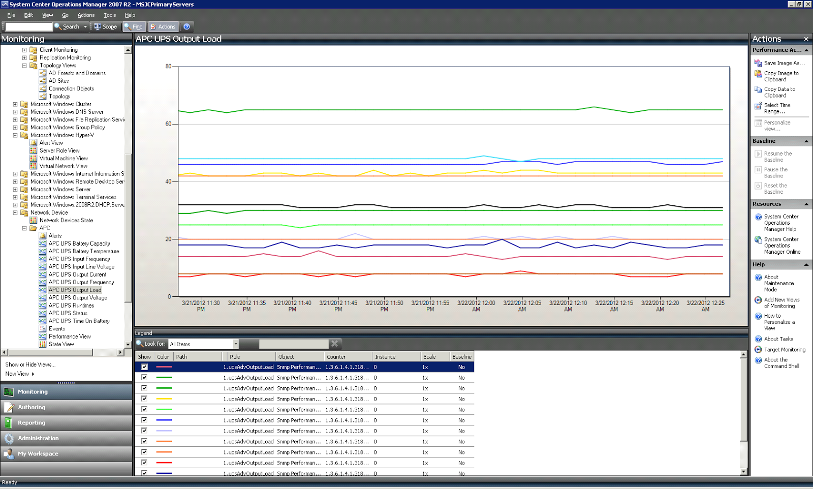 All Things Techie Monitoring APC UPS Units via SNMP