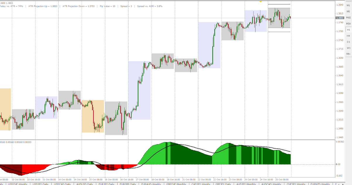 Bg forex broker