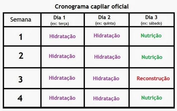 Cronograma capilar oficial cuidar cabelo