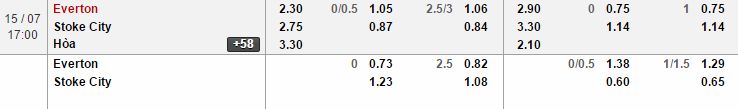 Everton vs Stoke link vào 12bet