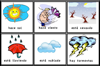 Weather Chart In Spanish