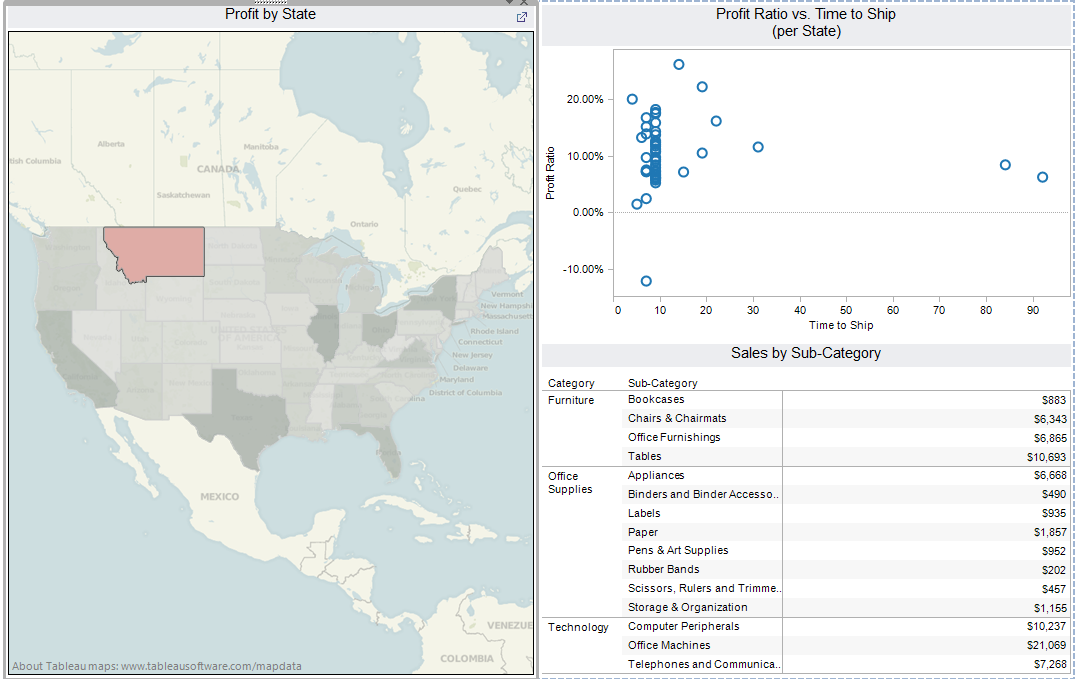 Breaking BI Filter Actions (Linking) and Highlight Actions (Brushing