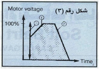 طرق بدأ المحركات الحثية 14