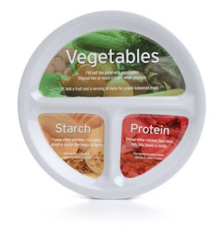 Portion Diet Plate Portion Diet Plate