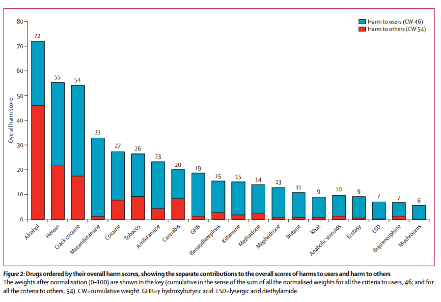 The Most Dangerous Drugs in the U.S. Matthew Goldenberg, D.O
