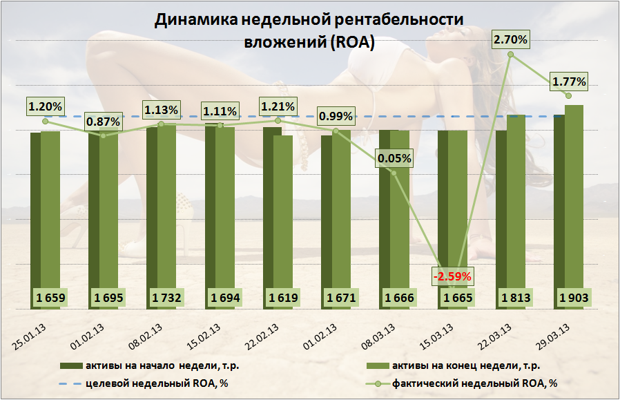 Дельта банк форекс