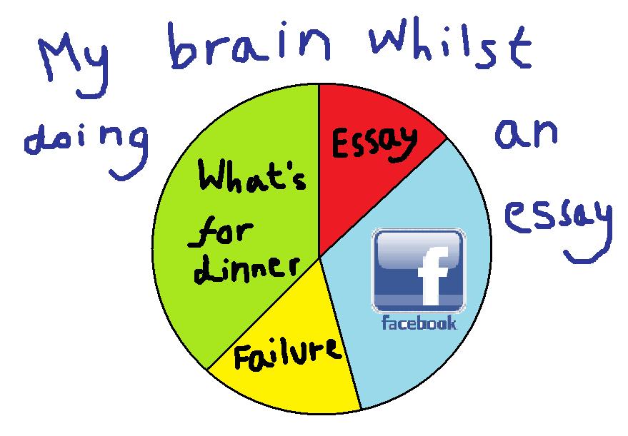 writing procrastination How writers can stop procrastinating forever posted by: carol tice have you been trying to get serious about writing how do you fight procrastination. writing procrastination How writers can stop procrastinating forever posted by: carol tice have you been trying to get serious about writing how do you fight procrastination.