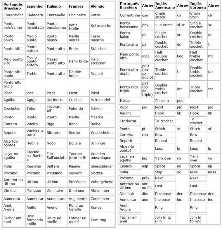 Tradução pontos de crochê