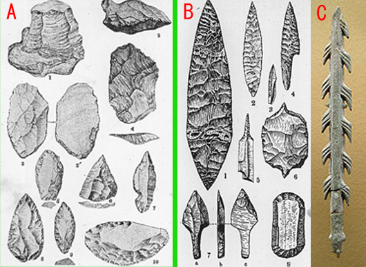 Tools of Neanderthal and Cro-Magnon in Europe is compared