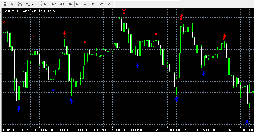 forex day trading system ea auto