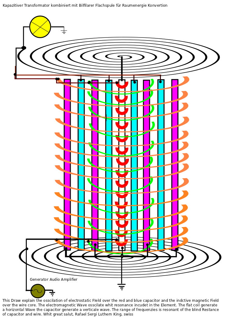 Kapazitiver Transofrmator Kapazitiver Raum Energie Converter