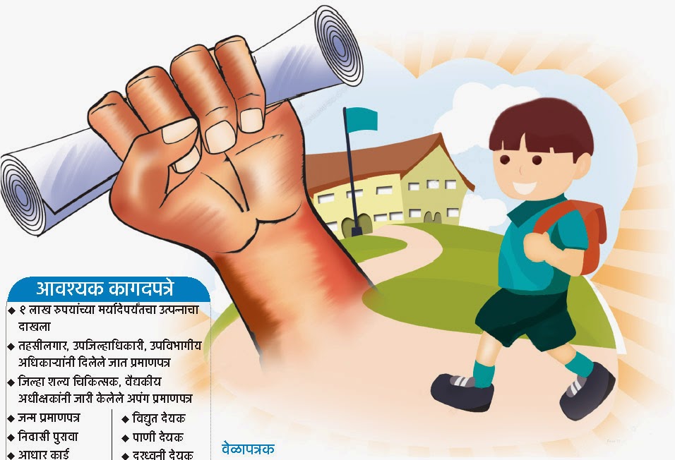 Documents For RTE Admission 2015 Documents For RTE Admission 2015
