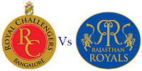 RCB vs RR Scorecard RCB vs RR Scorecard