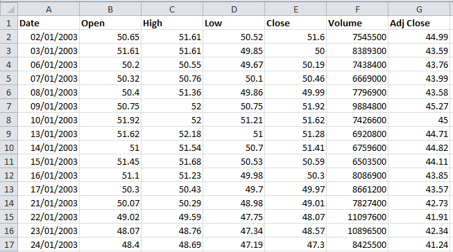 Export Yahoo Finance Data to Excel on a Schedule [2023]