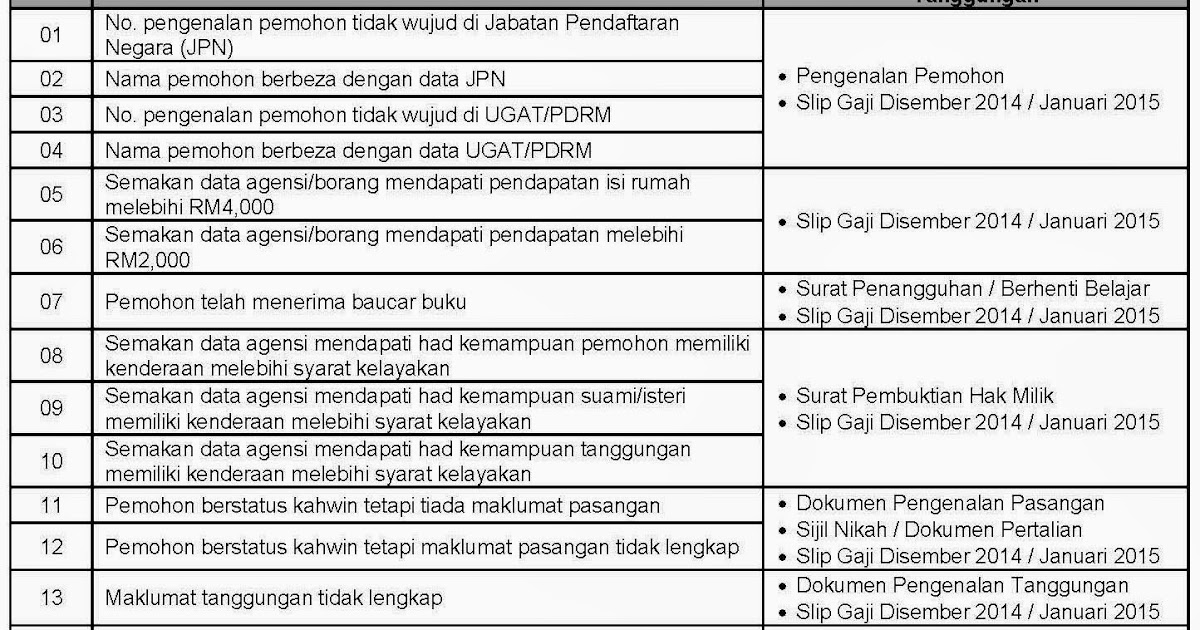 Muat Turun Borang Br1m 2017 Chisinau Email Download