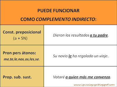 LOS COMPLEMENTOS DEL VERBO ~ MAESTRO TUTOR INTERACTIVO