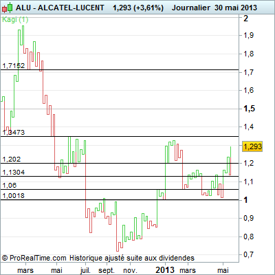 ALCATEL-LUCENT.png