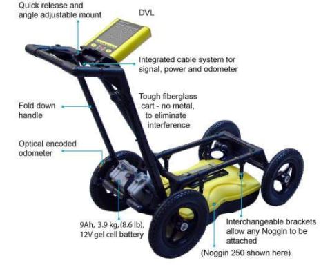 ground radar systems