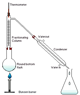 Distillation column thesis