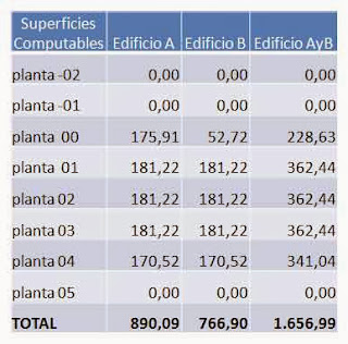 Superficies Computables Barrio Bilbao elbloginmobiliario.com