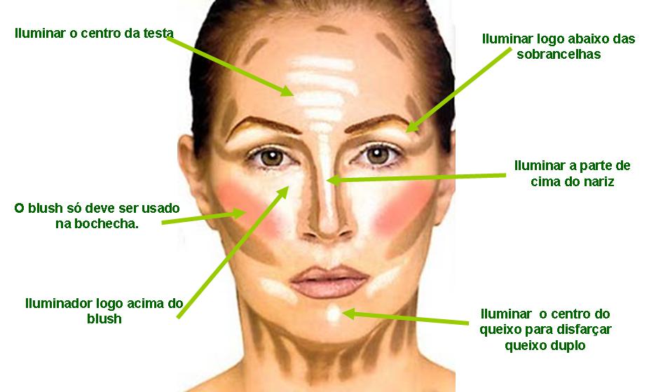 Gran duda existencial, ¿Cómo se aplica el bronzer? =) CynthiaMakeup