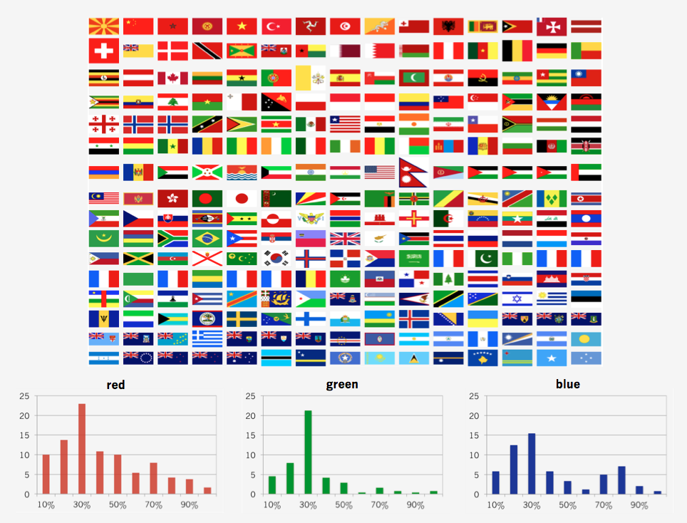 What does the color blue mean in the olipic flag The Meaning Of Color
