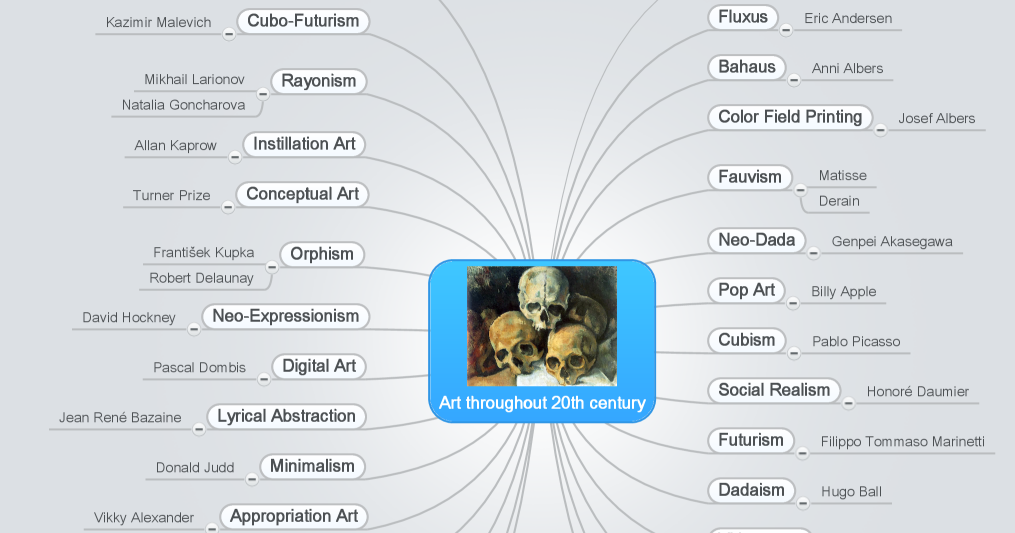 Major Art And Design Movements Of The Th Century Major Art And Design Movements Of The Th Century