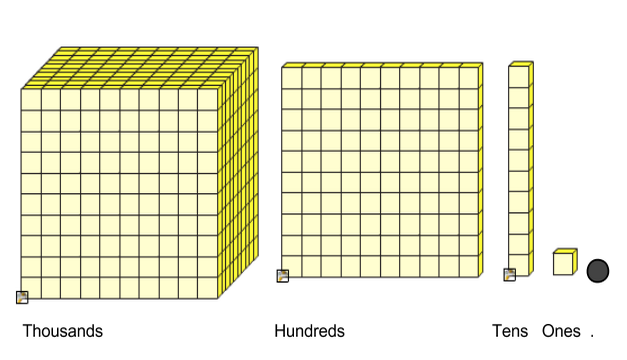 Teach Children Well: Grade Five: Exploring Place Value