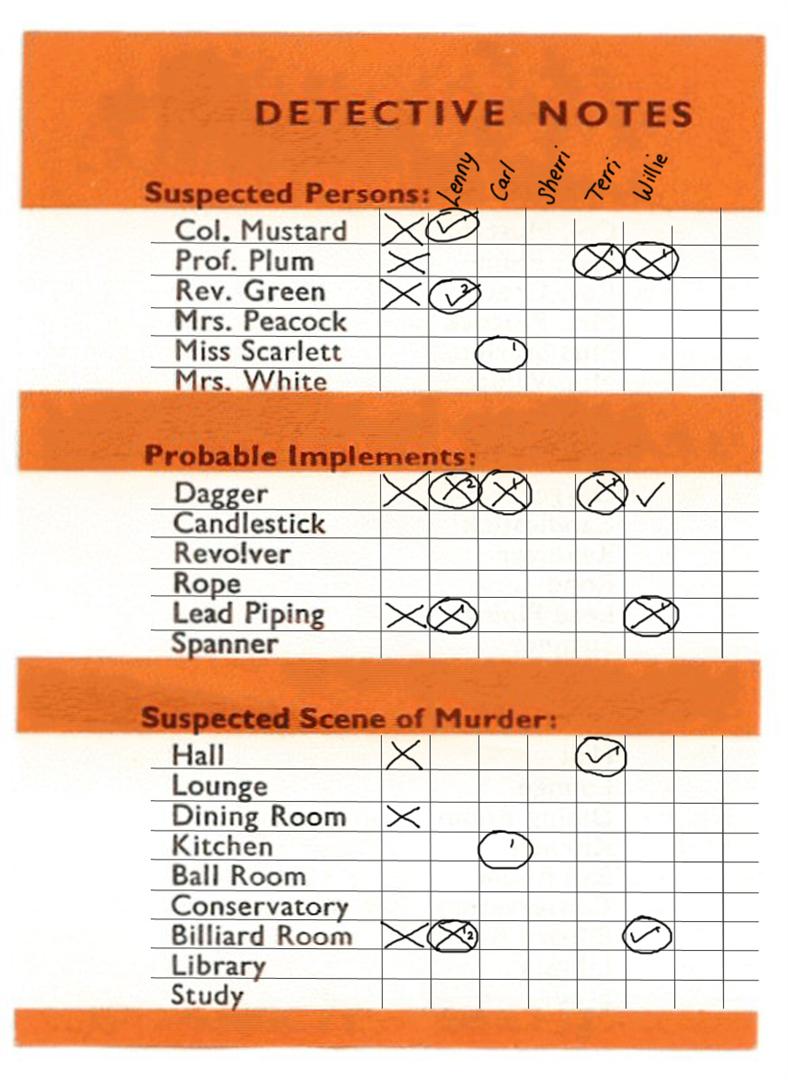 Cluedo Sheets English
