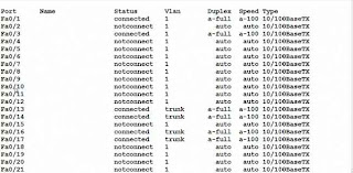 show interface status Cisco command reference basic Cisco configuration