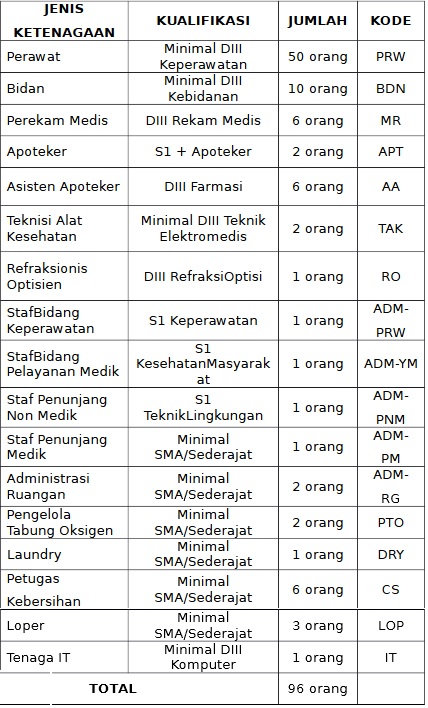 Lowongan Kerja RSUD Brigjend H Hasan Basry Kandangan Lowongan Kerja RSUD Brigjend H Hasan Basry Kandangan