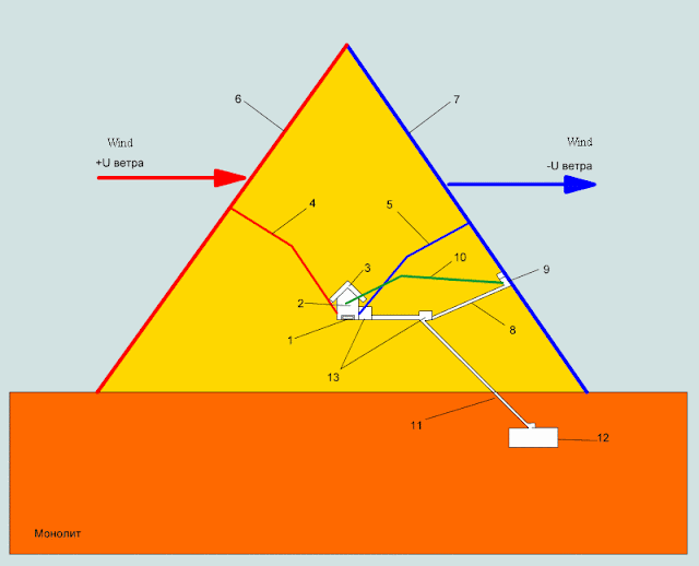 физическая схема пирамиды как виброакустического генератора и передатчика инфразвуковых колебаний