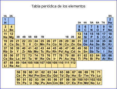 preparar una breve exposicin de los grupos de la tabla peridica con sus caractersticas mas importantes teniendo como ayuda pedagogica el siguiente link - Tabla Periodica Y Sus Caracteristicas preparar una breve exposicin de los grupos de la tabla peridica con sus caractersticas mas importantes teniendo como ayuda pedagogica el siguiente link - Tabla Periodica Y Sus Caracteristicas