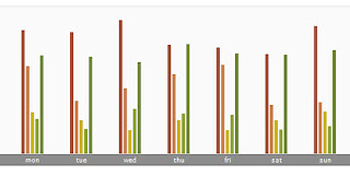 Bar Graph