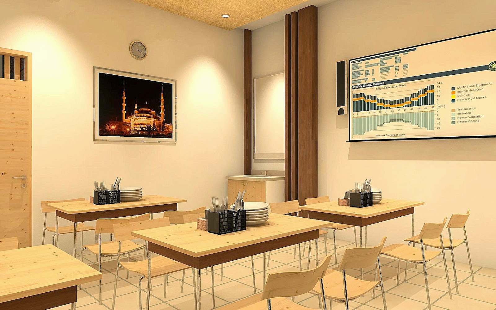 INTERIOR PESANTREN BRATANG GEDE Hub 082333339949 Archirecon INTERIOR PESANTREN BRATANG GEDE Hub 082333339949 Archirecon