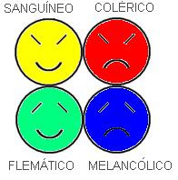 los+cuatro+temperamentos+la+visi%C3%B3n+real+del+mundo.JPG