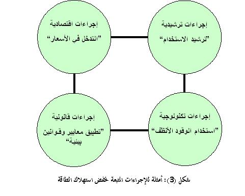 الخلايا الشمسية من المصادر البديلة للطاقة صواب خطأ