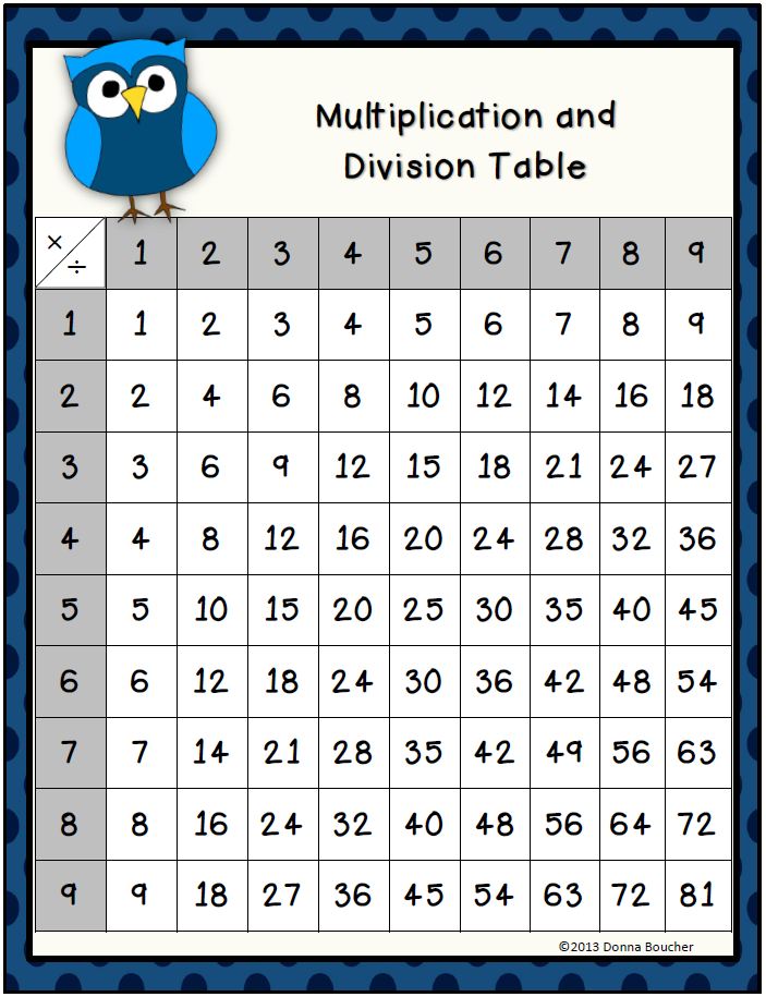 Double+Double+Double+3.JPG 703×915 pixels | Math coach, Multiplication