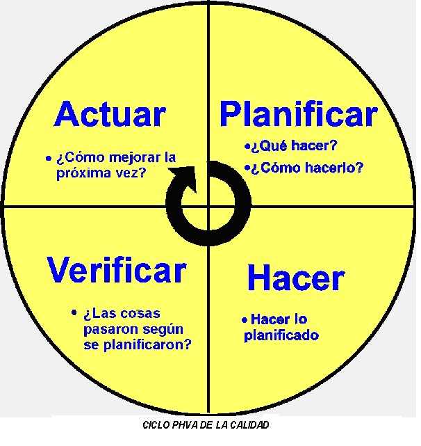 Procedimiento Iso 9000 Ejemplo