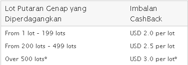 Perhitungan 1 lot forex