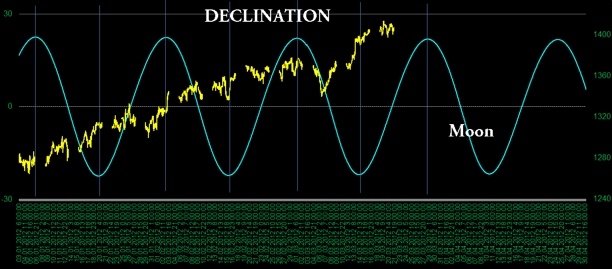 astrofibo March 2012