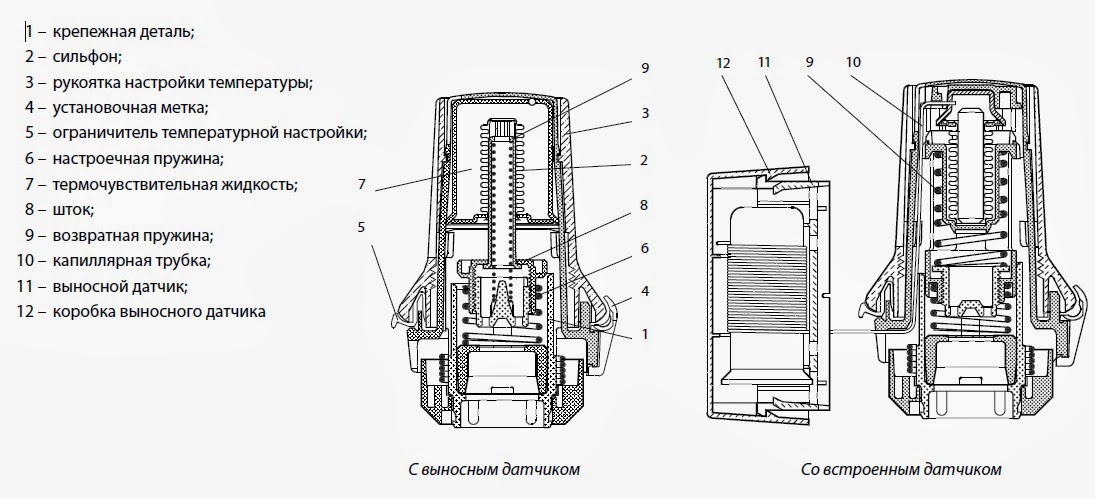Схема устройства терморегулирующие Схема устройства терморегулирующие
