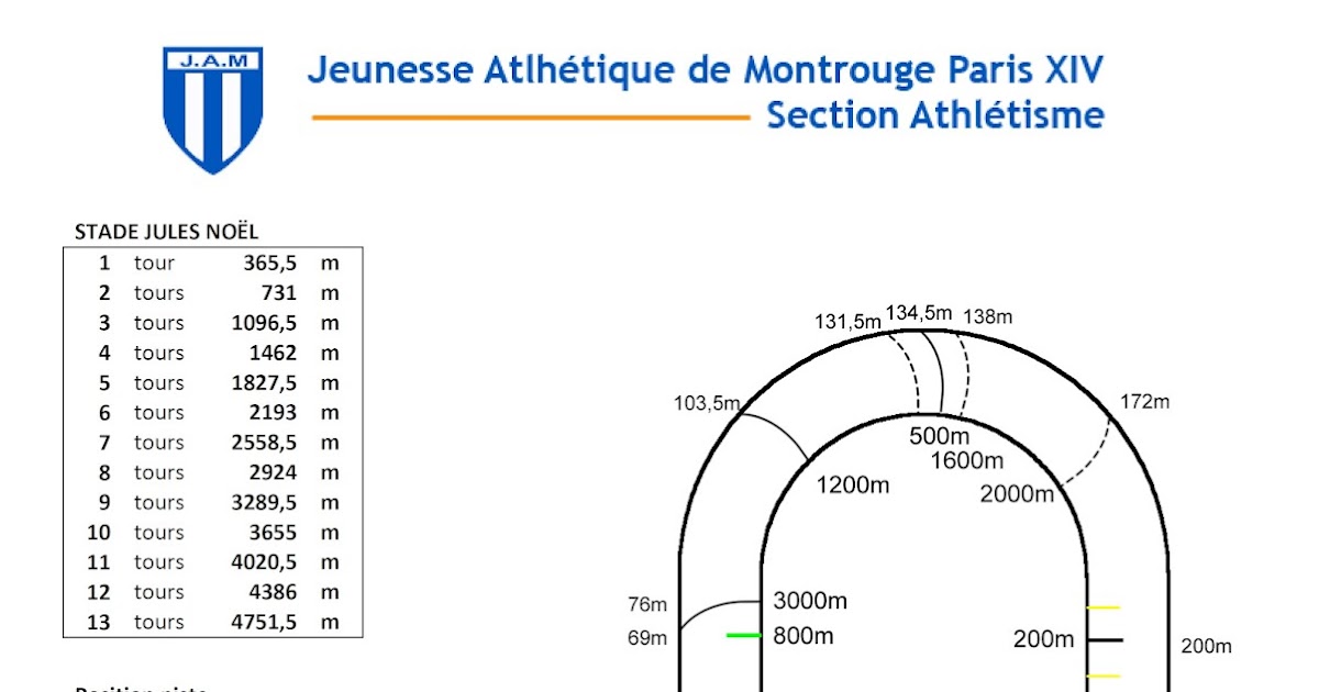 JAM Paris 14 Athlétisme Calculer les distances parcourues au stade Jules Noël
